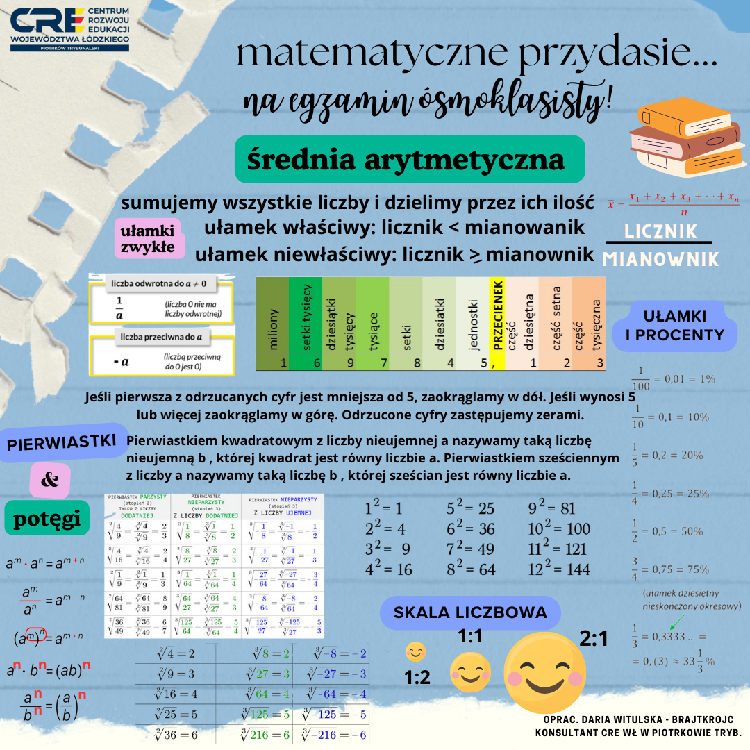 Egzamin ósmoklasisty tuż, tuż... cz. II